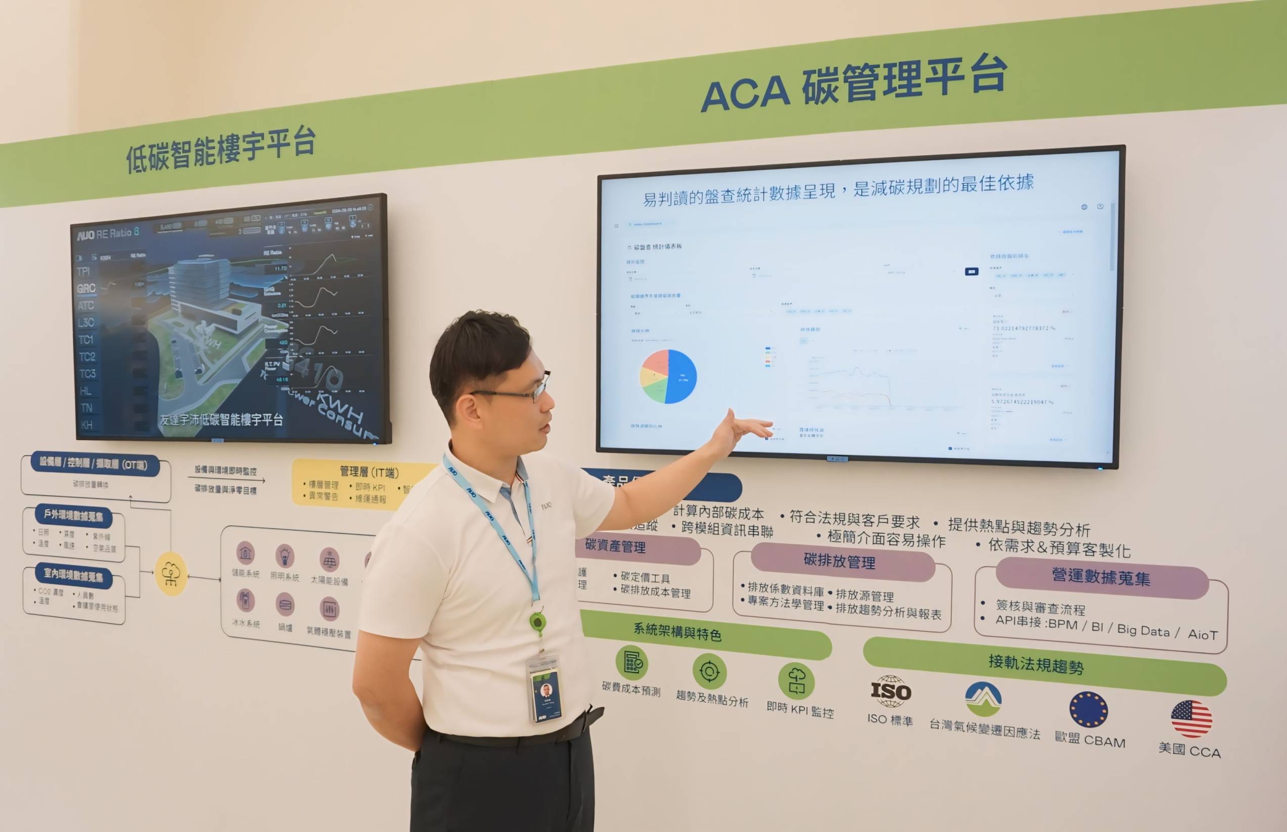 友達宇沛ACA碳管理平台擴增應用模組，協助企業優化碳管理效率，實現淨零碳排目標